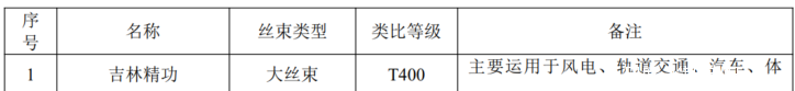图片上传自尺度APP