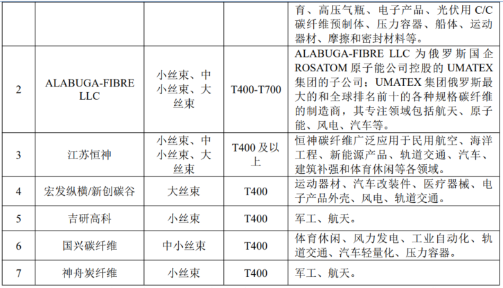 图片上传自尺度APP
