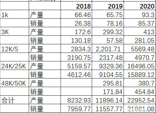 图片上传自尺度APP