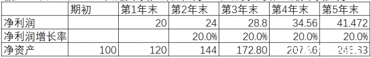 图片上传自尺度APP