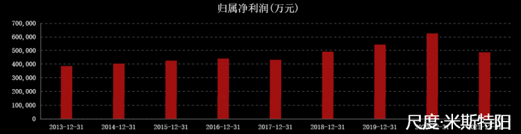 图片上传自尺度APP